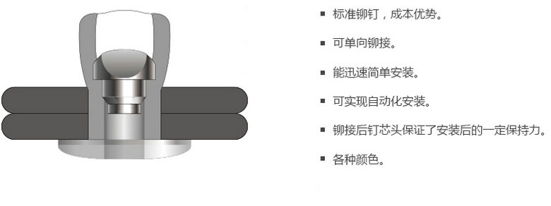 开口铆钉（全铝合金）特性和优点.jpg