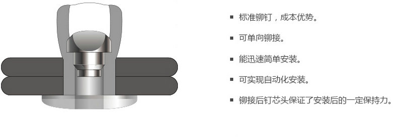 开口铆钉（全不锈钢）特性和优点.jpg